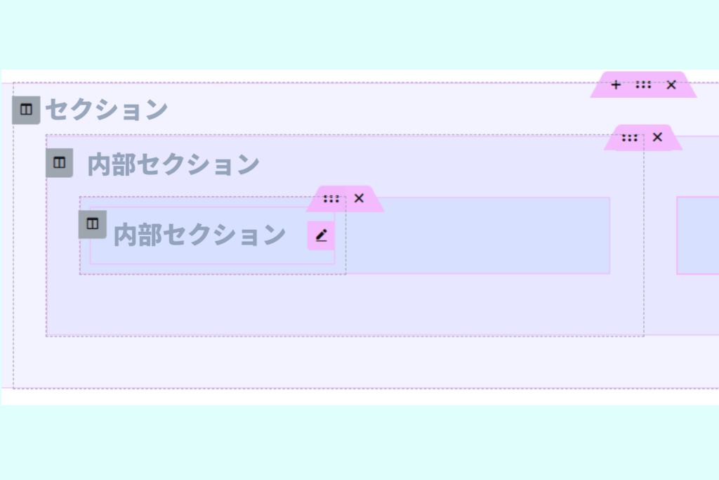 セクションの中に内部セクションがあり、さらにその中に内部セクションが入っている図